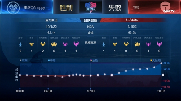 轻球员的培 轻球员的培