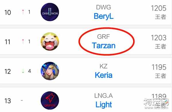 在高强度赛 在高强度赛