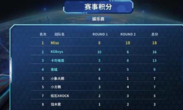 身份的复杂 身份的复杂