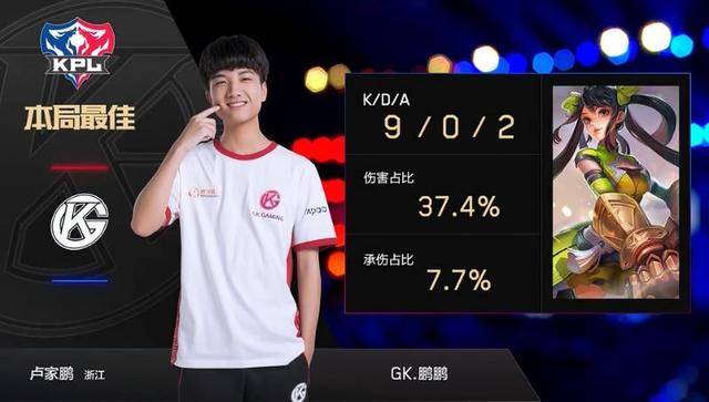 称本赛季经 称本赛季经