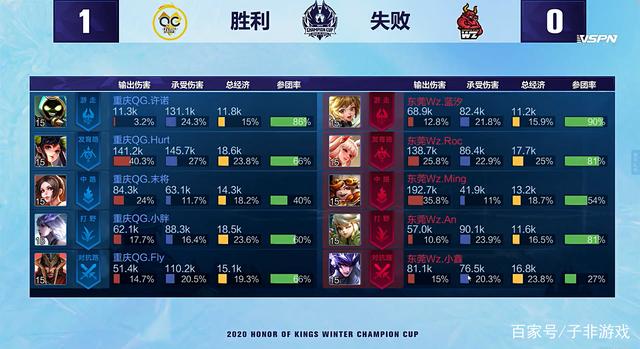 不仅仅是打 不仅仅是打